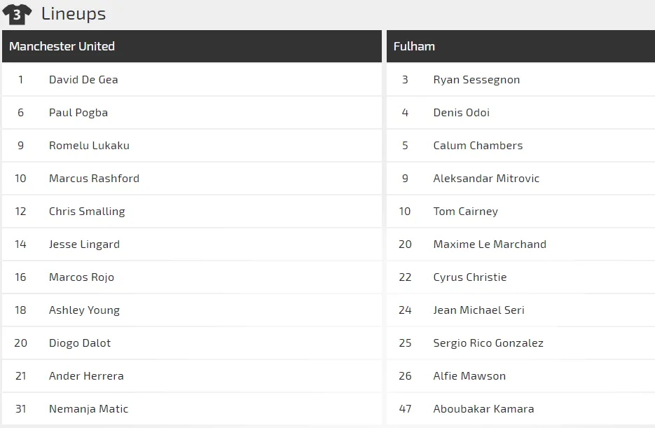  Manchester United – Fulham: Quỷ đỏ ghi bàn thả ga! (Cập nhật 19g) ảnh 3