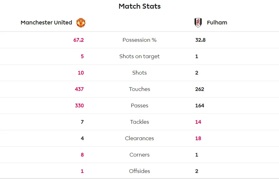 Man United - Fulham 4-1: Ashley Young và Juan Mata tỏa sáng ảnh 5