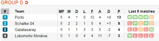 Lịch thi đấu bóng đá Champions League ngày 12 và 13-12 (Mới cập nhật) ảnh 8