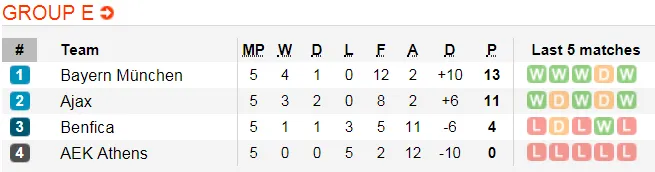 Lịch thi đấu bóng đá Champions League ngày 12 và 13-12 (Mới cập nhật) ảnh 9