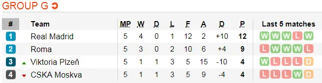 Lịch thi đấu bóng đá Champions League ngày 12 và 13-12 (Mới cập nhật) ảnh 11