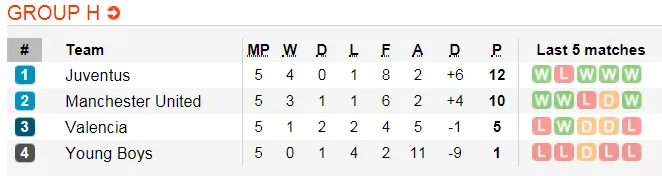 Lịch thi đấu bóng đá Champions League ngày 12 và 13-12 (Mới cập nhật) ảnh 12