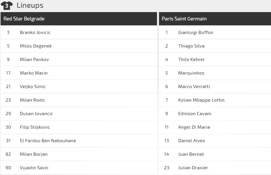 Sao đỏ Belgrade - PSG: Đêm diễn cùa Mbappe và Neymar (Cập nhật lúc 18g) ảnh 4