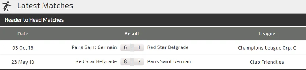 Sao đỏ Belgrade - PSG: Đêm diễn cùa Mbappe và Neymar (Cập nhật lúc 18g) ảnh 5