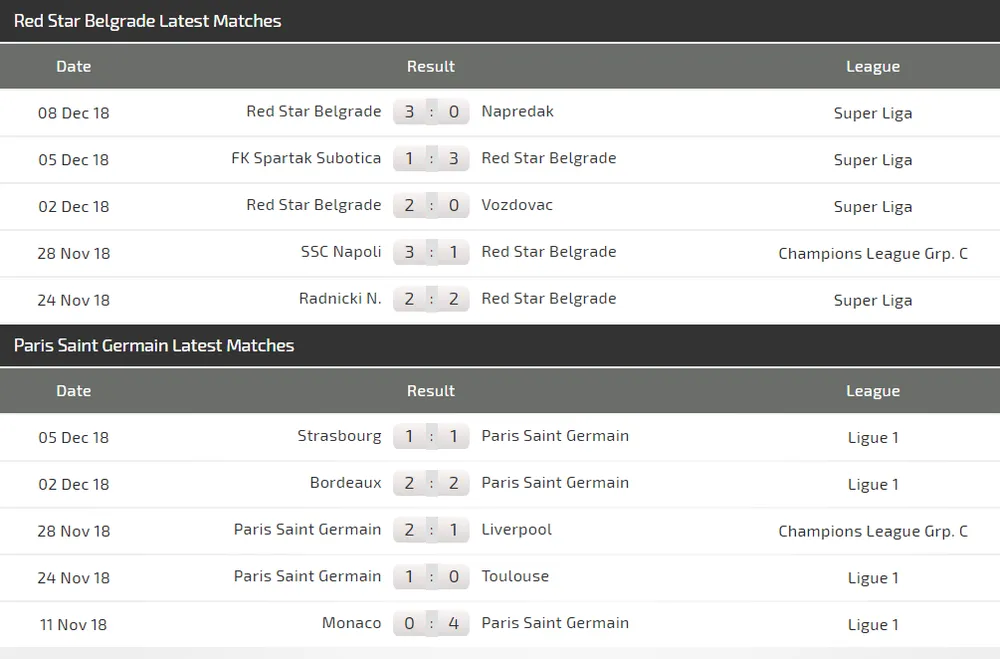 Sao đỏ Belgrade - PSG: Đêm diễn cùa Mbappe và Neymar (Cập nhật lúc 18g) ảnh 6
