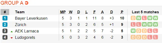 Lịch thi đấu bóng đá Europa League ngày 14-12 (Cập nhật lúc 21g) ảnh 4