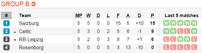 Lịch thi đấu bóng đá Europa League ngày 14-12 (Cập nhật lúc 21g) ảnh 5