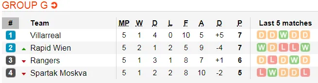 Lịch thi đấu bóng đá Europa League ngày 14-12 (Cập nhật lúc 21g) ảnh 10