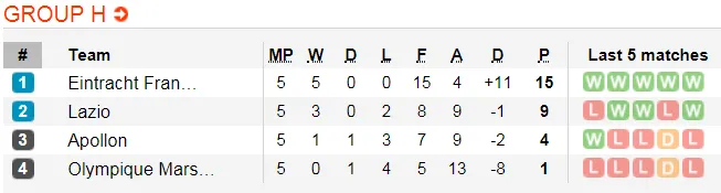 Lịch thi đấu bóng đá Europa League ngày 14-12 (Cập nhật lúc 21g) ảnh 11