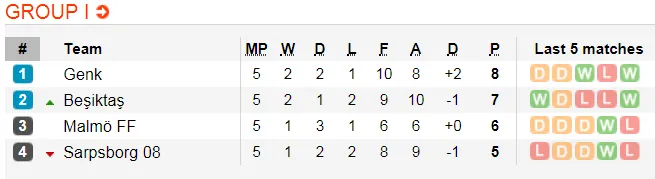 Lịch thi đấu bóng đá Europa League ngày 14-12 (Cập nhật lúc 21g) ảnh 12