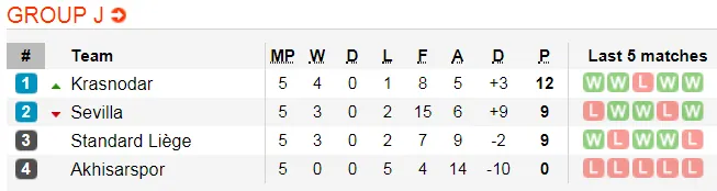 Lịch thi đấu bóng đá Europa League ngày 14-12 (Cập nhật lúc 21g) ảnh 13