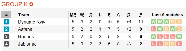 Lịch thi đấu bóng đá Europa League ngày 14-12 (Cập nhật lúc 21g) ảnh 14