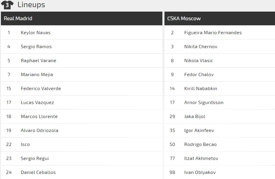 Real Madrid – CSKA Moscow: Trả mối hận lượt đi (Cập nhật lúc 18g) ảnh 3 Real Madrid – CSKA Moscow: Trả mối hận lượt đi (Cập nhật lúc 18g) ảnh 3