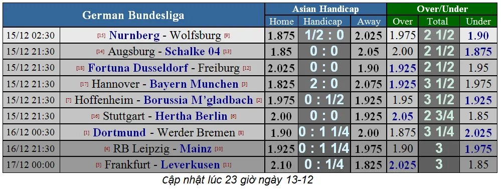 Lịch thi đấu giải Ngoại hạng Anh, ngày 16-12 (Mới cập nhật) ảnh 10