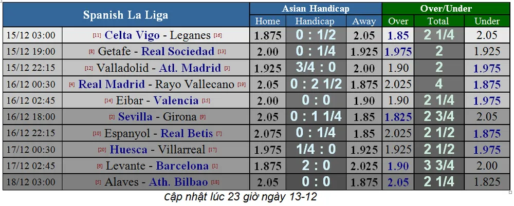 Lịch thi đấu giải Ngoại hạng Anh, ngày 16-12 (Mới cập nhật) ảnh 9