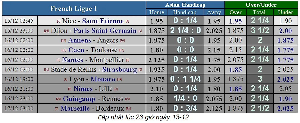 Lịch thi đấu giải Ngoại hạng Anh, ngày 16-12 (Mới cập nhật) ảnh 11