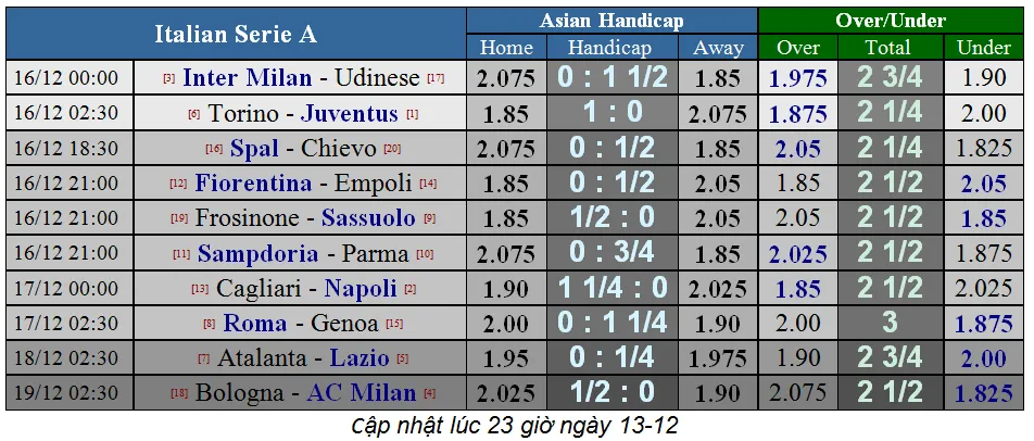 Lịch thi đấu giải Ngoại hạng Anh, ngày 16-12 (Mới cập nhật) ảnh 6