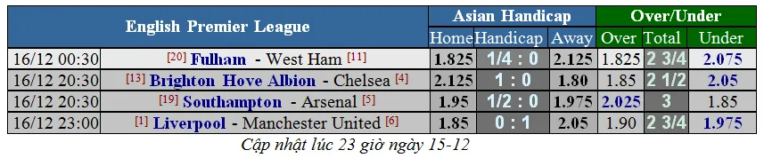 Lịch thi đấu giải Ngoại hạng Anh, ngày 16-12 (Mới cập nhật) ảnh 2