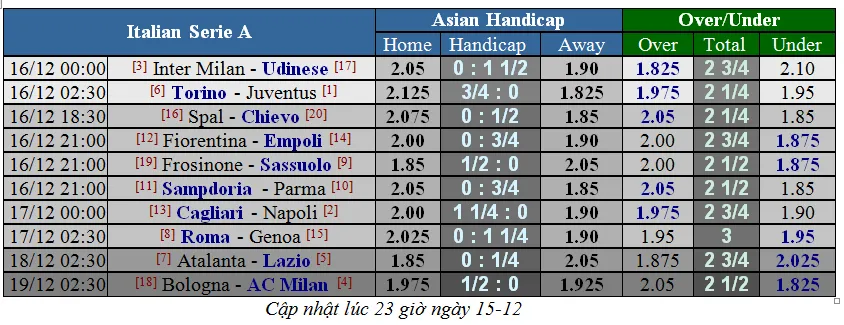 Lịch thi đấu giải Ngoại hạng Anh, ngày 16-12 (Mới cập nhật) ảnh 5