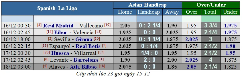Lịch thi đấu giải Ngoại hạng Anh, ngày 16-12 (Mới cập nhật) ảnh 8