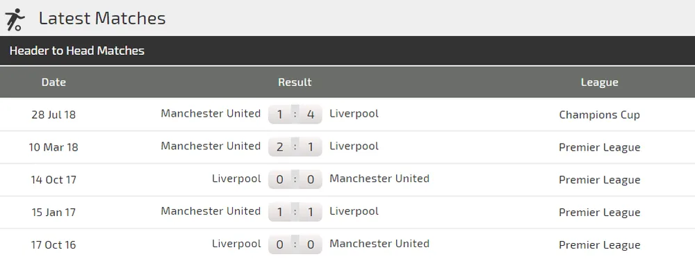 Liverpool - Manchester United: Đại chiến ở Anfield (Mới cập nhật) ảnh 4 Liverpool - Manchester United: Đại chiến ở Anfield (Mới cập nhật) ảnh 4