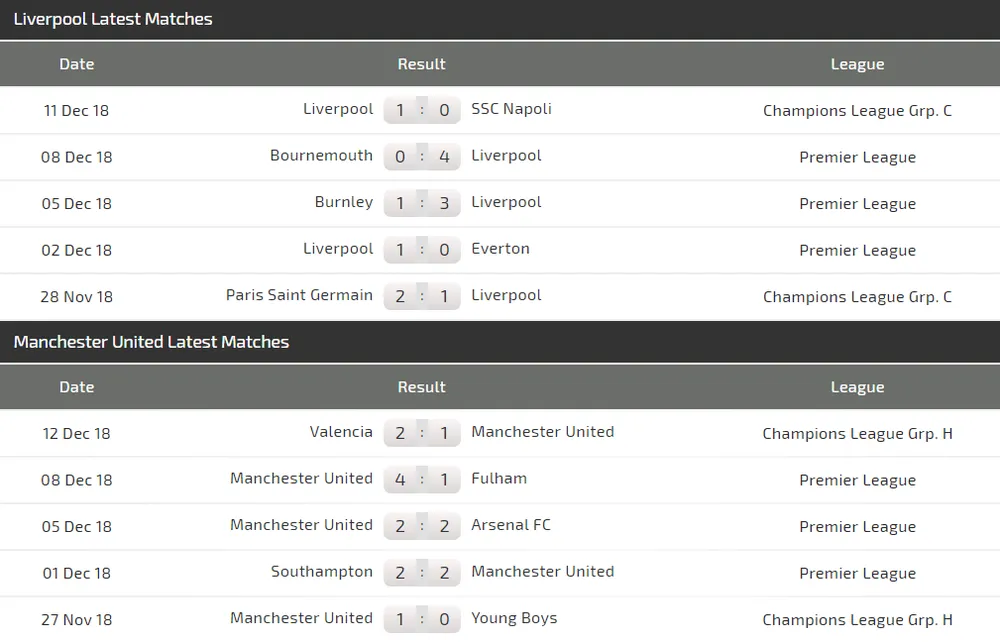 Liverpool - Manchester United: Đại chiến ở Anfield (Mới cập nhật) ảnh 5 Liverpool - Manchester United: Đại chiến ở Anfield (Mới cập nhật) ảnh 5