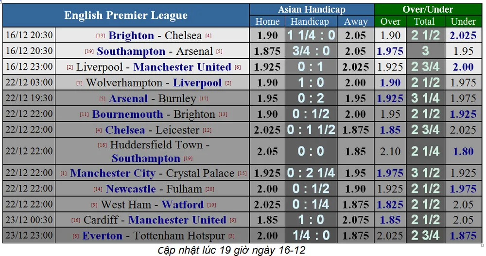 Liverpool - Manchester United: Đại chiến ở Anfield (Mới cập nhật) ảnh 1 Liverpool - Manchester United: Đại chiến ở Anfield (Mới cập nhật) ảnh 1