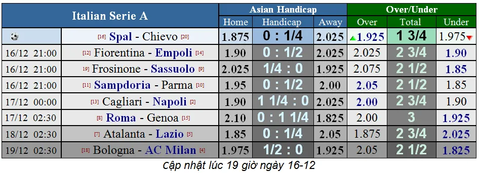 Lịch thi đấu giải Ngoại hạng Anh, ngày 16-12 (Mới cập nhật) ảnh 4