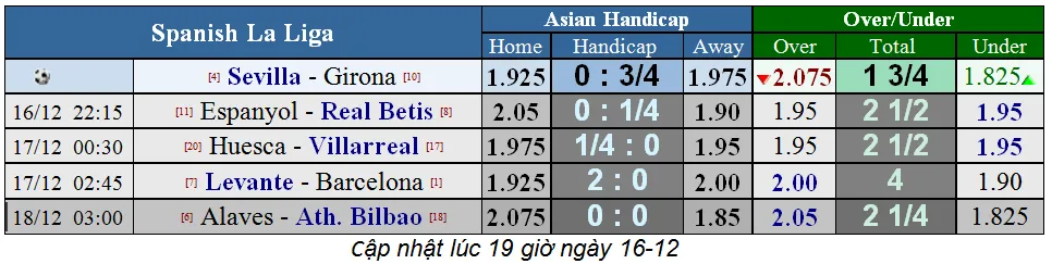 Lịch thi đấu giải Ngoại hạng Anh, ngày 16-12 (Mới cập nhật) ảnh 7
