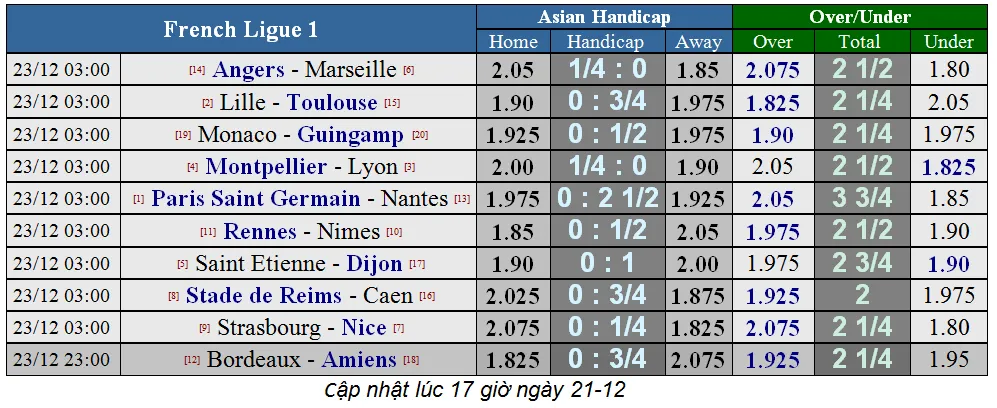 Lịch thi đấu giải ngoại hạng Anh, ngày 22-12 ảnh 5