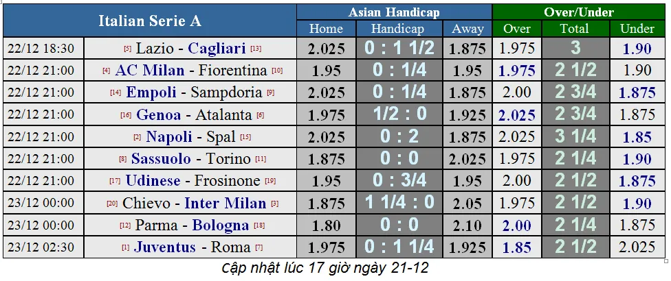 Lịch thi đấu giải ngoại hạng Anh, ngày 22-12 ảnh 3