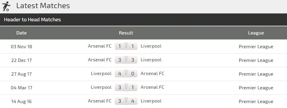 Liverpool – Arsenal: Đại chiến Anfield, Salah đọ sức Aubameyang (Mới cập nhật) ảnh 3 Liverpool – Arsenal: Đại chiến Anfield, Salah đọ sức Aubameyang (Mới cập nhật) ảnh 3