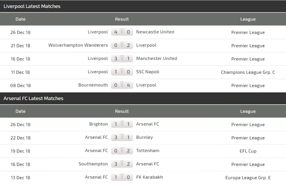 Liverpool – Arsenal: Đại chiến Anfield, Salah đọ sức Aubameyang (Mới cập nhật) ảnh 4 Liverpool – Arsenal: Đại chiến Anfield, Salah đọ sức Aubameyang (Mới cập nhật) ảnh 4