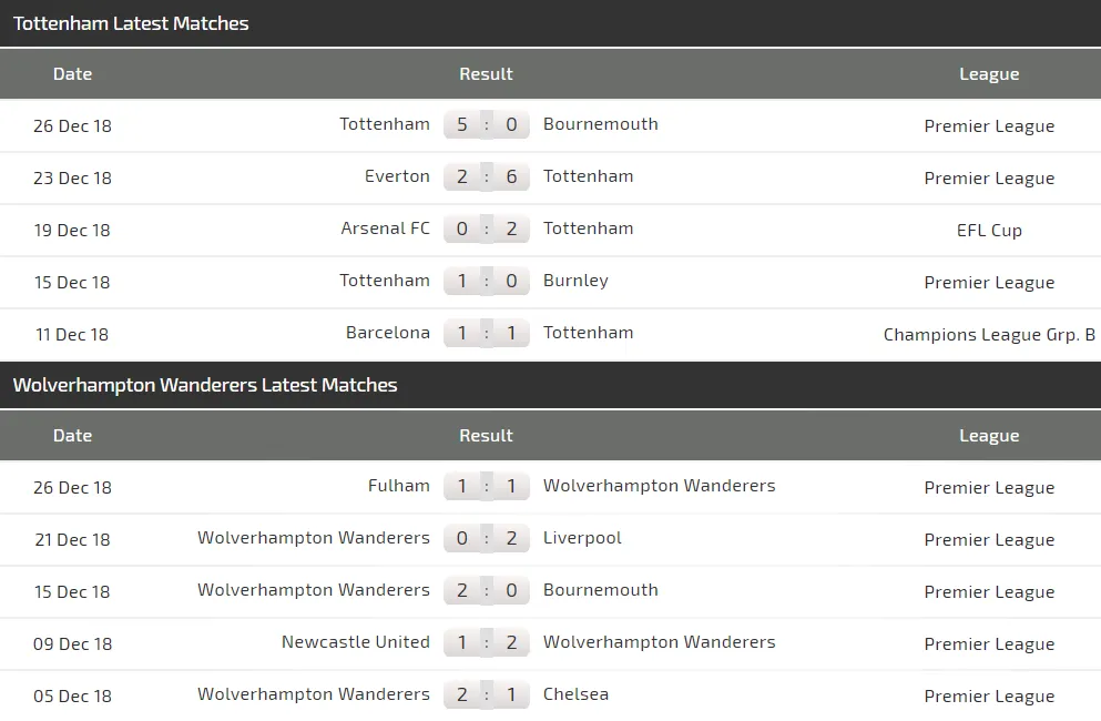 Tottenham – Wolves: Harry Kane và Son Heung-min khoe sức mạnh (Mới cập nhật) ảnh 4 Tottenham – Wolves: Harry Kane và Son Heung-min khoe sức mạnh (Mới cập nhật) ảnh 4