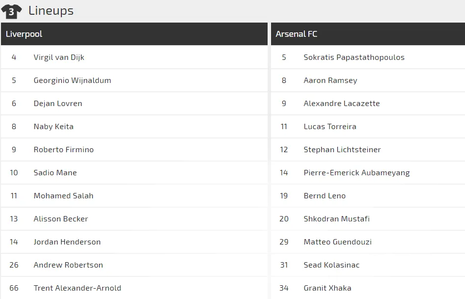 Liverpool – Arsenal: Đại chiến Anfield, Salah đọ sức Aubameyang (Mới cập nhật) ảnh 2 Liverpool – Arsenal: Đại chiến Anfield, Salah đọ sức Aubameyang (Mới cập nhật) ảnh 2