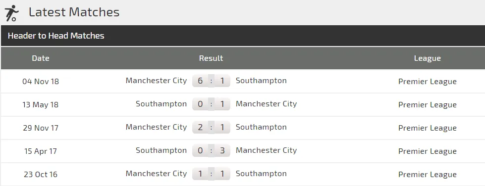 Southampton - Man City: Khi Aguero trút hận lên chủ nhà (Cập nhật lúc 19g) ảnh 4 Southampton - Man City: Khi Aguero trút hận lên chủ nhà (Cập nhật lúc 19g) ảnh 4