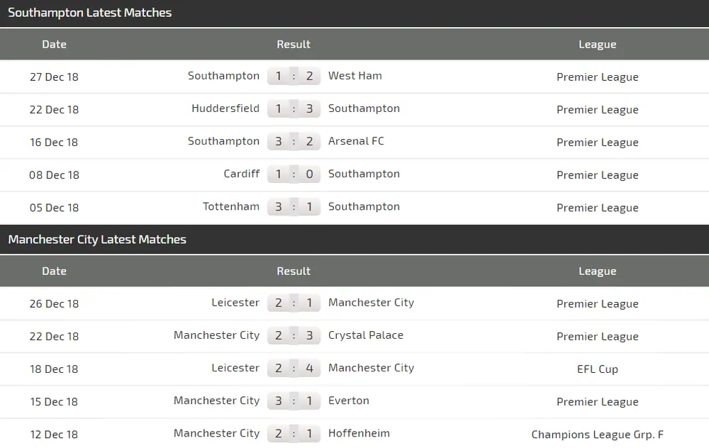 Southampton - Man City: Khi Aguero trút hận lên chủ nhà (Cập nhật lúc 19g) ảnh 5 Southampton - Man City: Khi Aguero trút hận lên chủ nhà (Cập nhật lúc 19g) ảnh 5