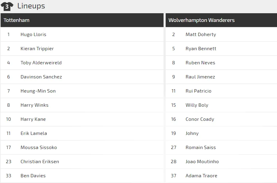 Tottenham – Wolves: Harry Kane và Son Heung-min khoe sức mạnh (Mới cập nhật) ảnh 2 Tottenham – Wolves: Harry Kane và Son Heung-min khoe sức mạnh (Mới cập nhật) ảnh 2