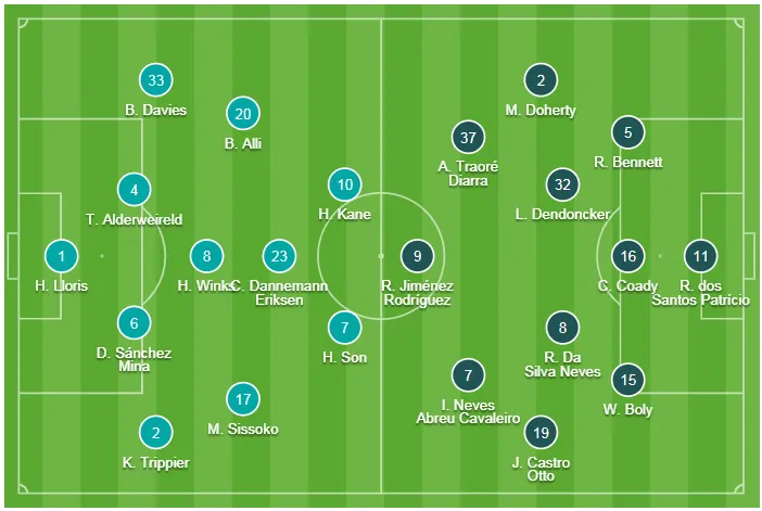 Wolves thắng sốc trên sân Tottenham ảnh 1 Wolves thắng sốc trên sân Tottenham ảnh 1