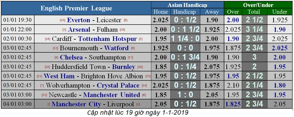 Newcastle - Manchester United: Benitez thử tài Solskjaer (Cập nhật lúc 22g) ảnh 6 Newcastle - Manchester United: Benitez thử tài Solskjaer (Cập nhật lúc 22g) ảnh 6