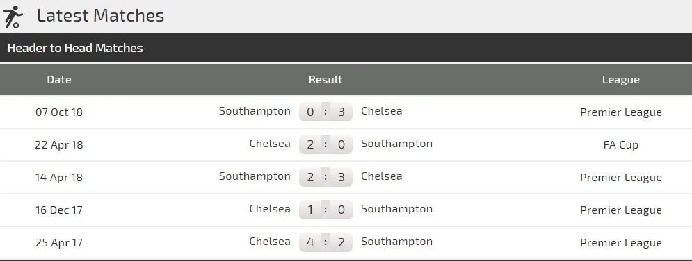 Chelsea - Southampton: Hazard giải mã Southampton (Cập nhật lúc 22g) ảnh 4 Chelsea - Southampton: Hazard giải mã Southampton (Cập nhật lúc 22g) ảnh 4
