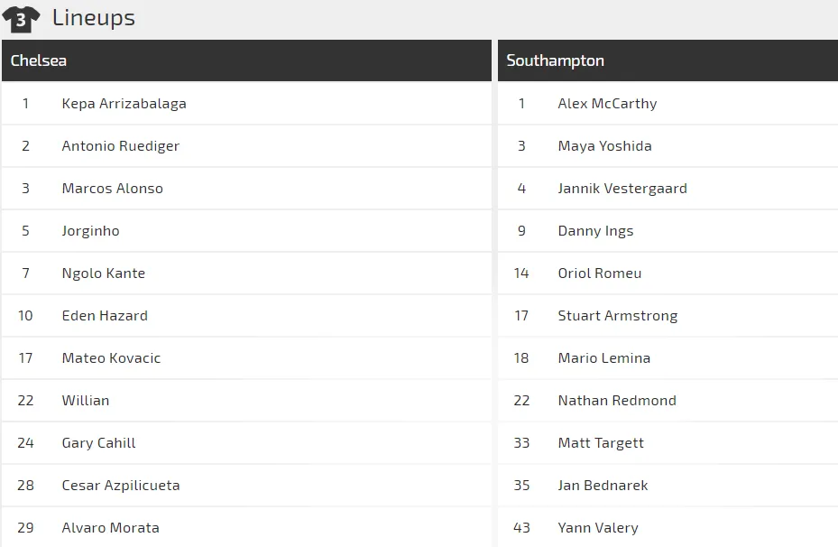 Chelsea - Southampton: Hazard giải mã Southampton (Cập nhật lúc 22g) ảnh 3 Chelsea - Southampton: Hazard giải mã Southampton (Cập nhật lúc 22g) ảnh 3