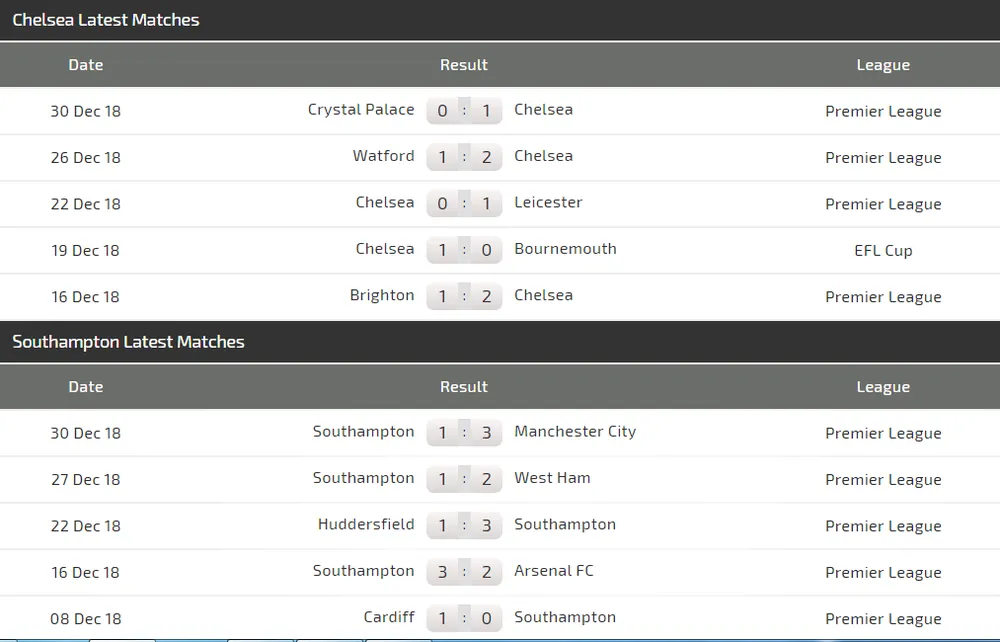 Chelsea - Southampton: Hazard giải mã Southampton (Cập nhật lúc 22g) ảnh 5 Chelsea - Southampton: Hazard giải mã Southampton (Cập nhật lúc 22g) ảnh 5