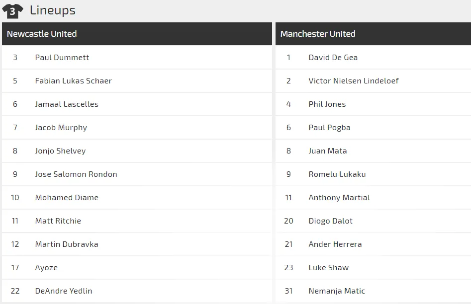 Newcastle - Manchester United: Benitez thử tài Solskjaer (Cập nhật lúc 22g) ảnh 3 Newcastle - Manchester United: Benitez thử tài Solskjaer (Cập nhật lúc 22g) ảnh 3