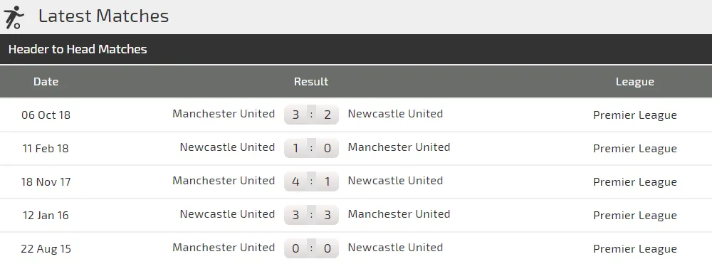 Newcastle - Manchester United: Benitez thử tài Solskjaer (Cập nhật lúc 22g) ảnh 4 Newcastle - Manchester United: Benitez thử tài Solskjaer (Cập nhật lúc 22g) ảnh 4