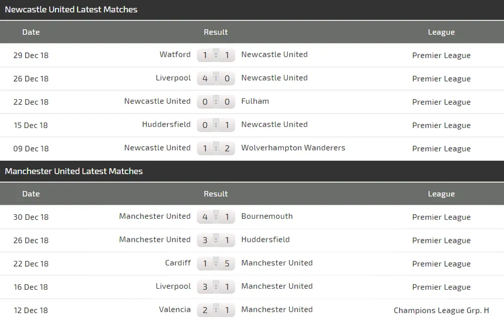 Newcastle - Manchester United: Benitez thử tài Solskjaer (Cập nhật lúc 22g) ảnh 5 Newcastle - Manchester United: Benitez thử tài Solskjaer (Cập nhật lúc 22g) ảnh 5