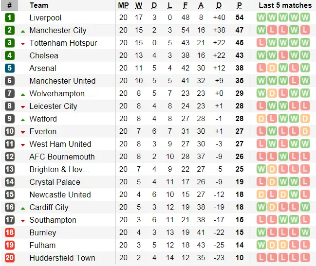 Newcastle - Manchester United: Benitez thử tài Solskjaer (Cập nhật lúc 22g) ảnh 7 Newcastle - Manchester United: Benitez thử tài Solskjaer (Cập nhật lúc 22g) ảnh 7