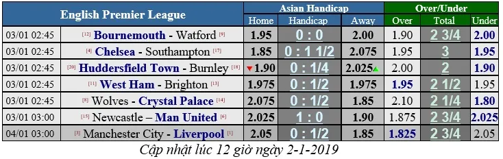 Chelsea - Southampton: Hazard giải mã Southampton (Cập nhật lúc 22g) ảnh 2 Chelsea - Southampton: Hazard giải mã Southampton (Cập nhật lúc 22g) ảnh 2