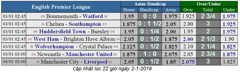 Chelsea - Southampton: Hazard giải mã Southampton (Cập nhật lúc 22g) ảnh 1 Chelsea - Southampton: Hazard giải mã Southampton (Cập nhật lúc 22g) ảnh 1