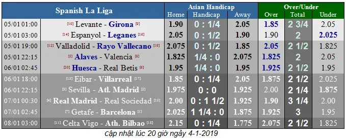 Lịch thi đấu vòng 18 La Liga (Cập nhật lúc 18g) ảnh 4